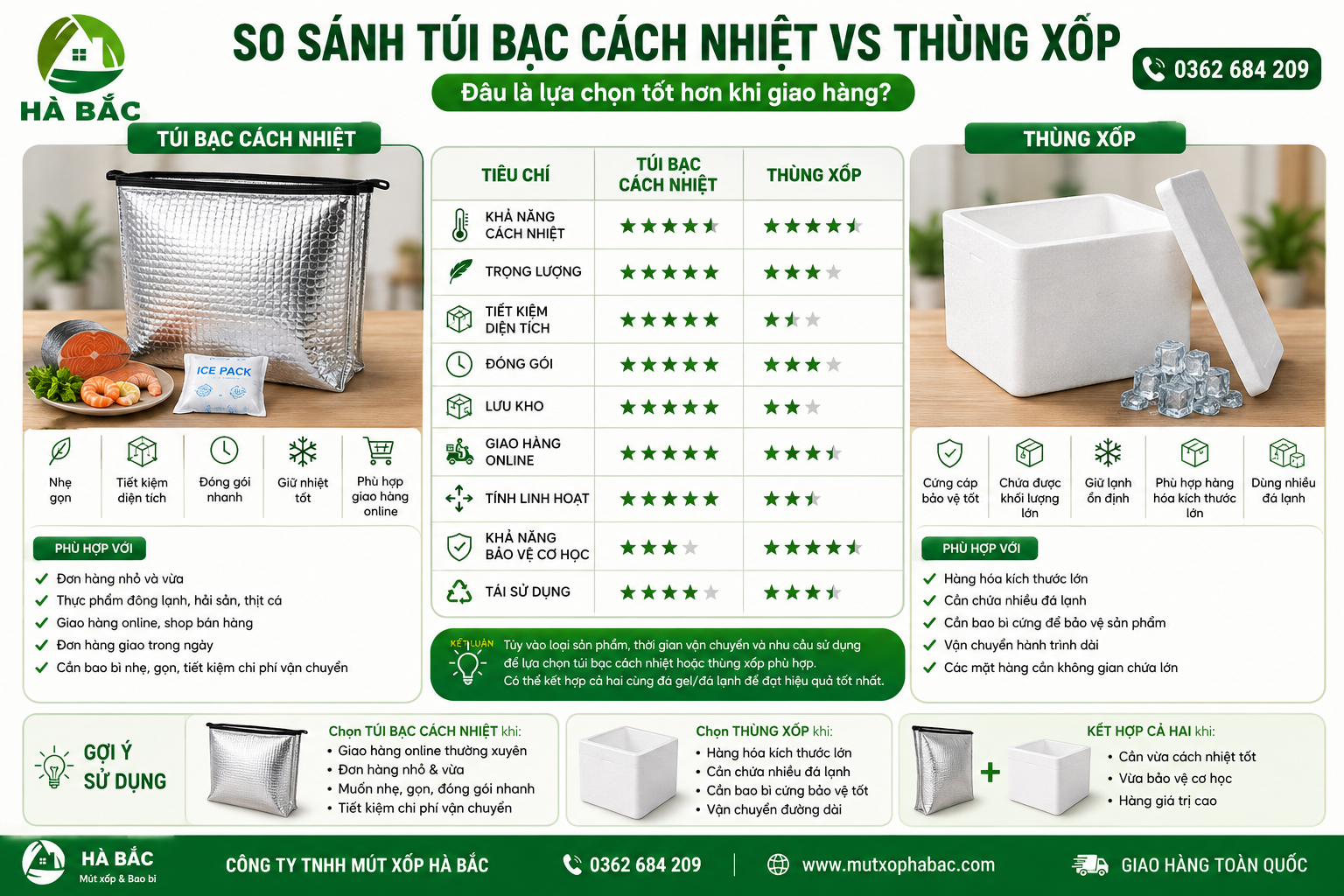 So sánh túi bạc cách nhiệt và thùng xốp